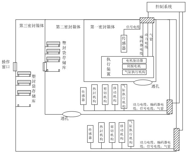 Encapsulation method and system for nuclear industry radioactive material container