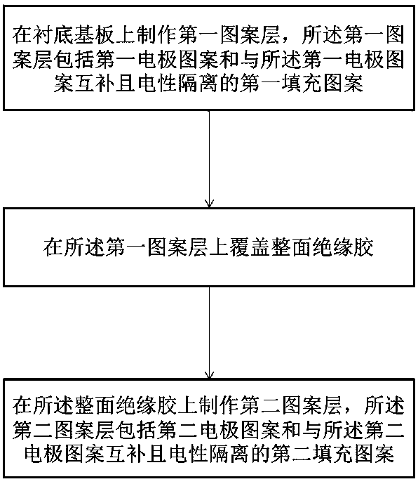 Touch screen and manufacture method thereof