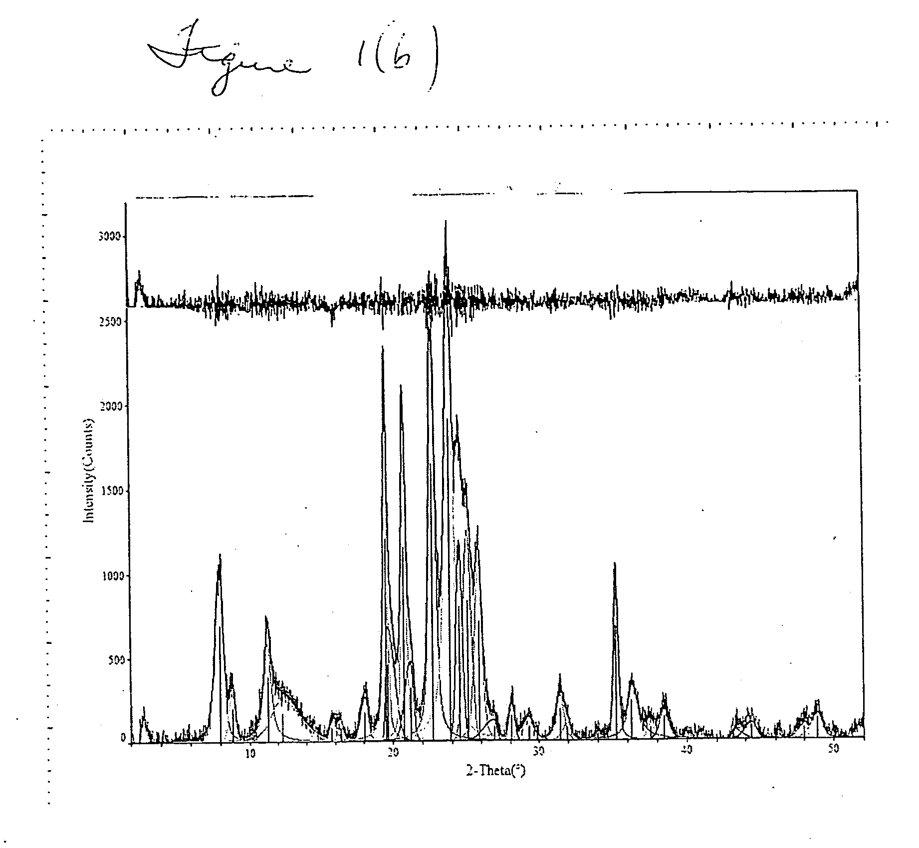 Preparing small crystal SSZ-32 and its use in a hydrocarbon conversion process