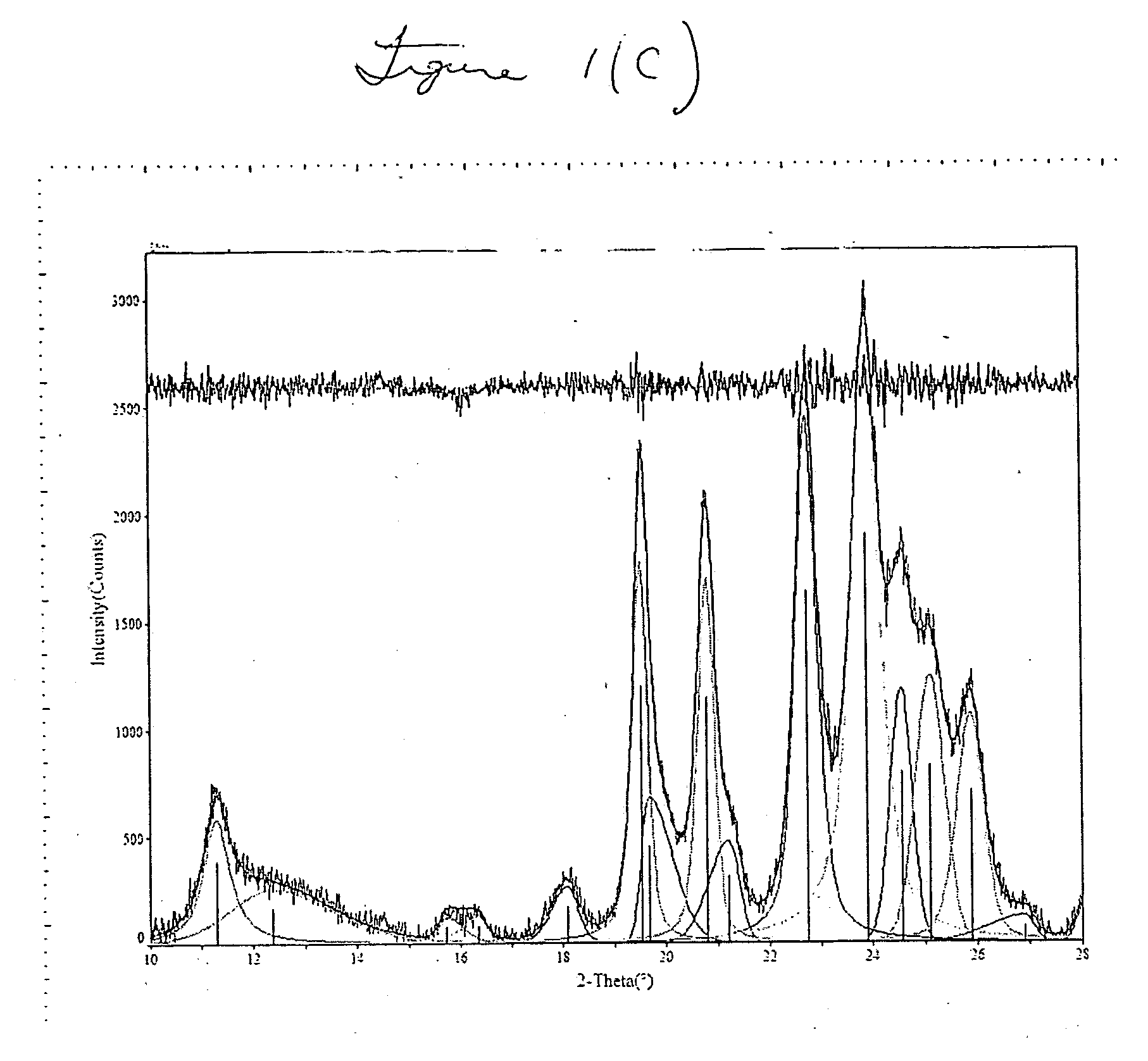 Preparing small crystal SSZ-32 and its use in a hydrocarbon conversion process