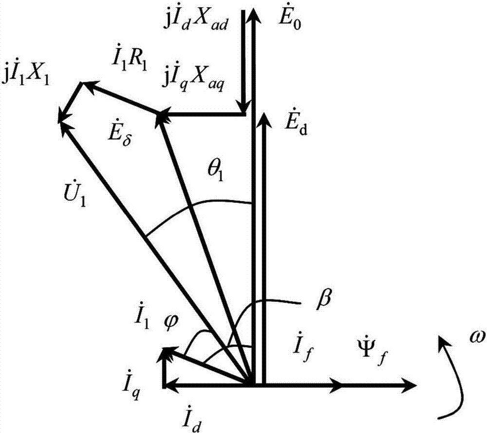 Jerk and strong magnetic control method of synchronous electric spindle for ultra-high-speed grinding with variable load