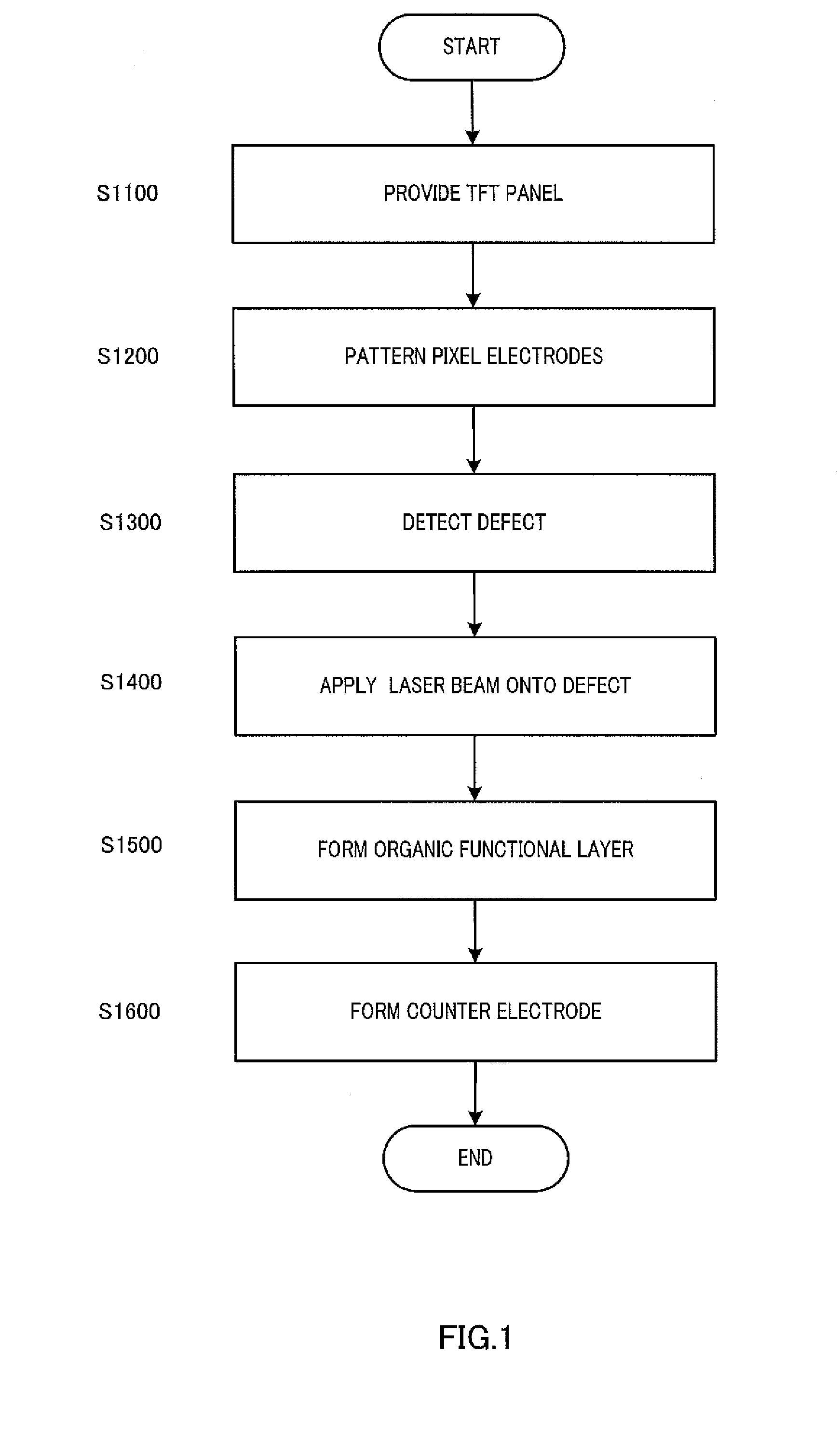 Organic EL panel and method of manufacturing the same