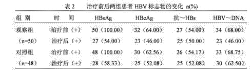 Traditional Chinese medicine composition for treating liver cirrhosis and fibrosis and preparation method thereof