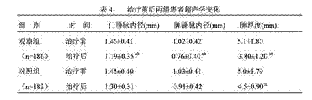 Traditional Chinese medicine composition for treating liver cirrhosis and fibrosis and preparation method thereof