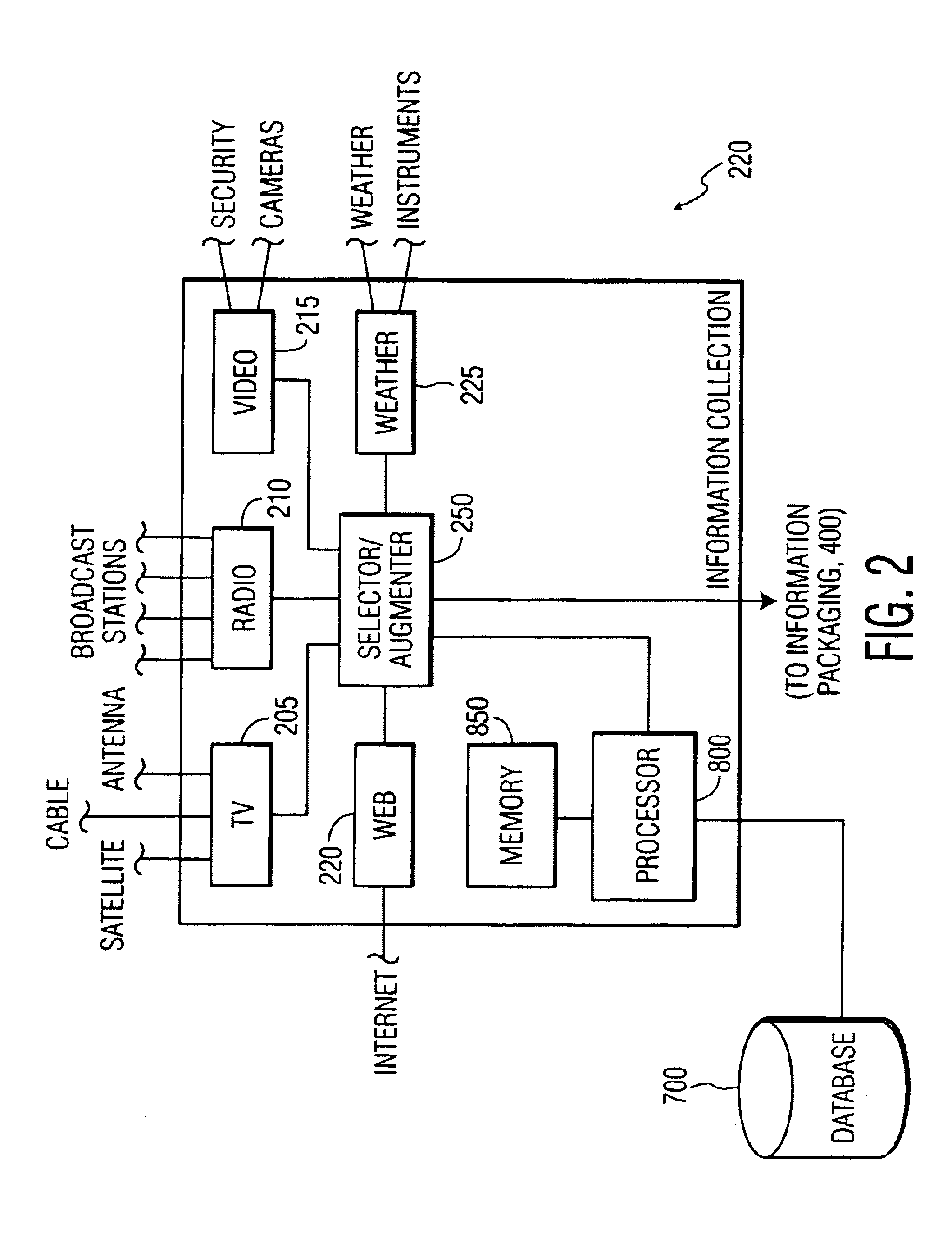 Intelligent information delivery system