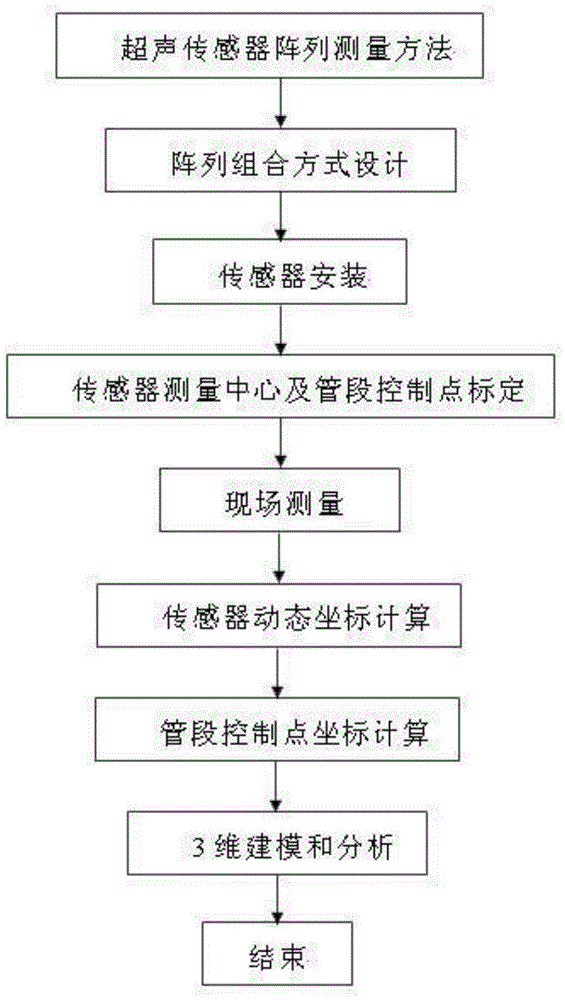 Underwater high-precision measurement and control system and method for pipe abutment in the construction of immersed tunnel