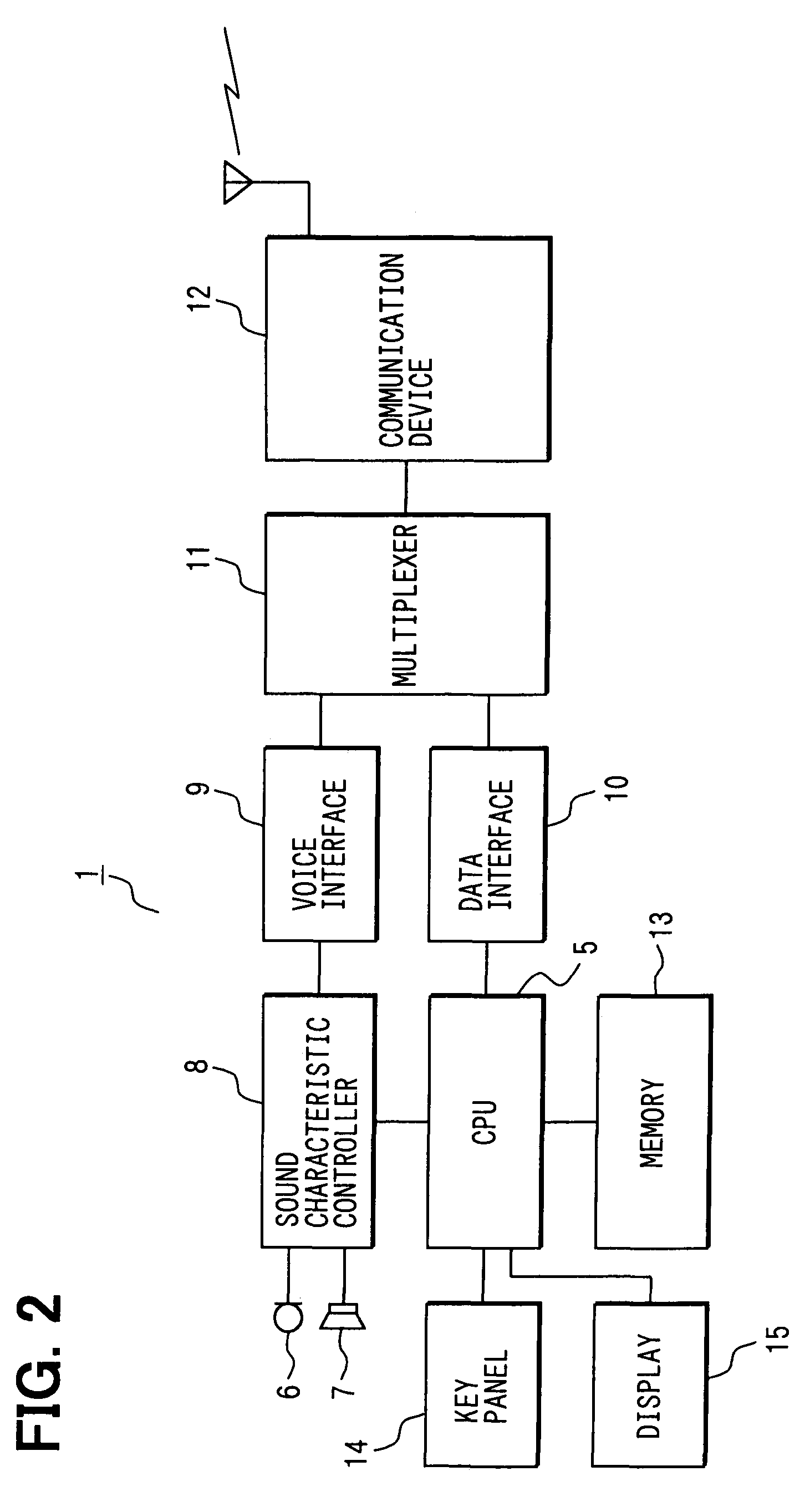 Adjusting sound characteristic of a communication network using test signal prior to providing communication to speech recognition server