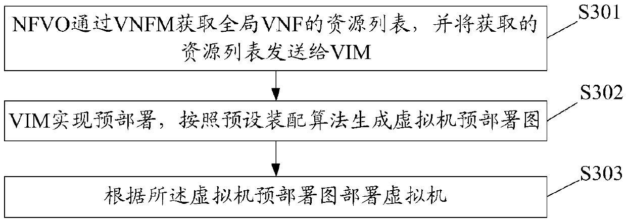 VNF instantiation method and device, equipment and storage medium