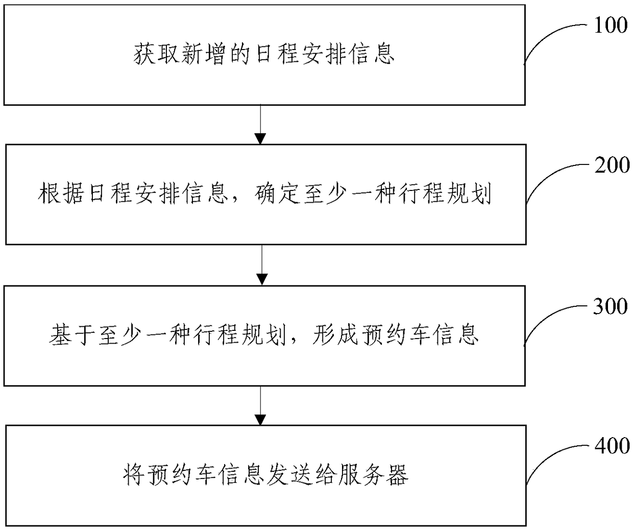 Vehicle reservation method, server and user terminal