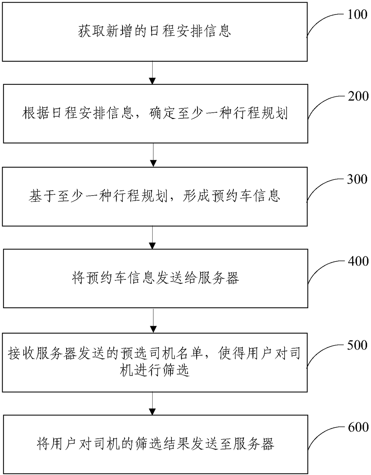 Vehicle reservation method, server and user terminal