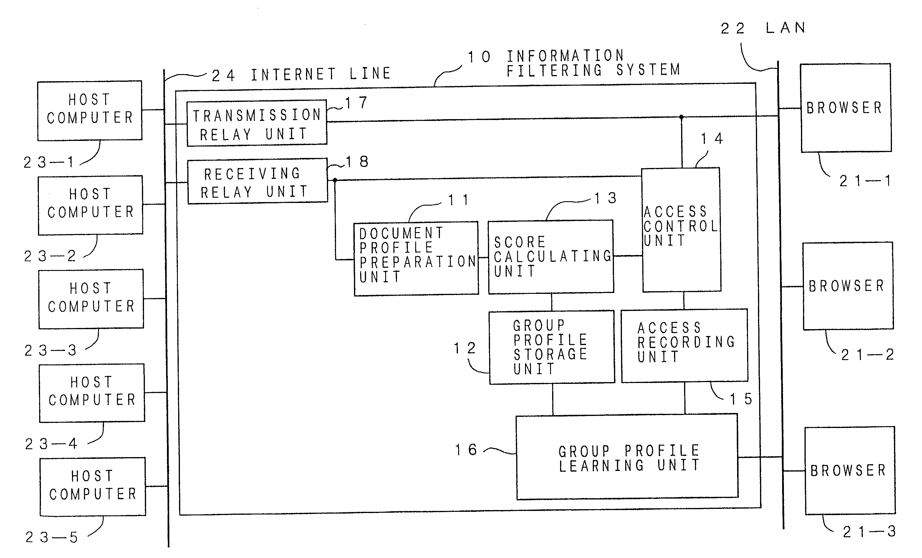 Information filtering system and information filtering method