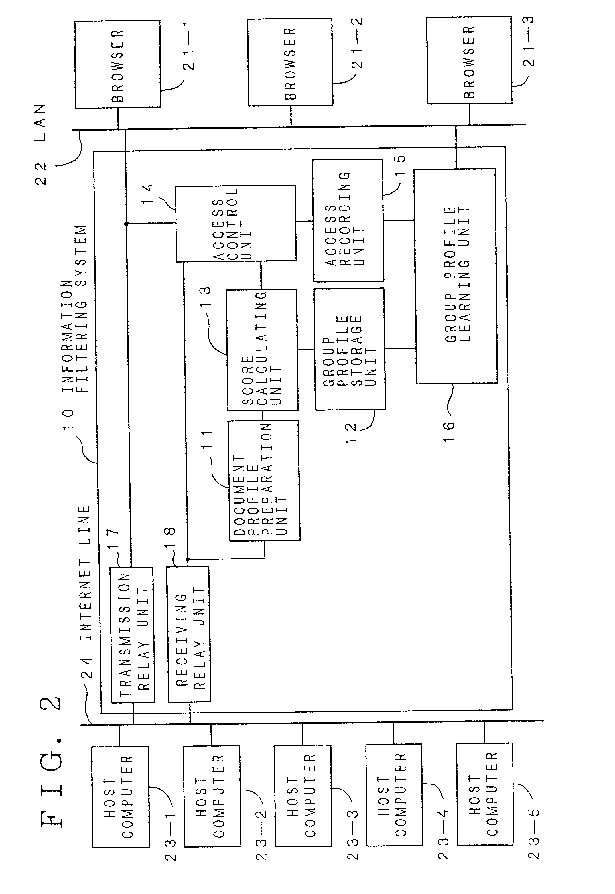 Information filtering system and information filtering method