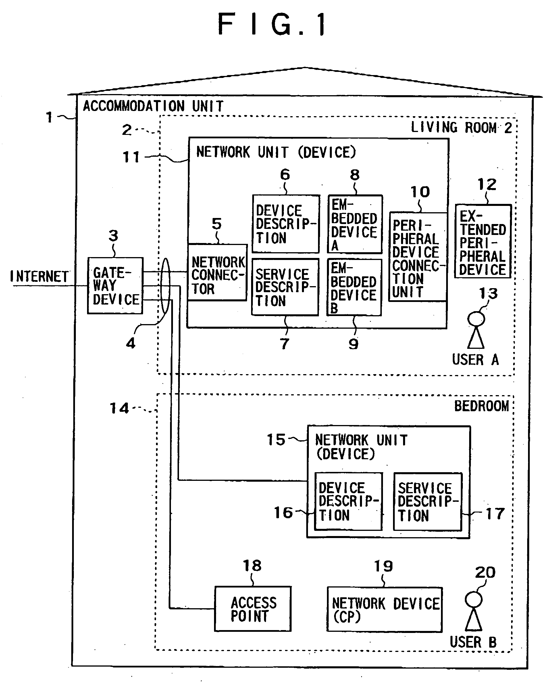 Network device