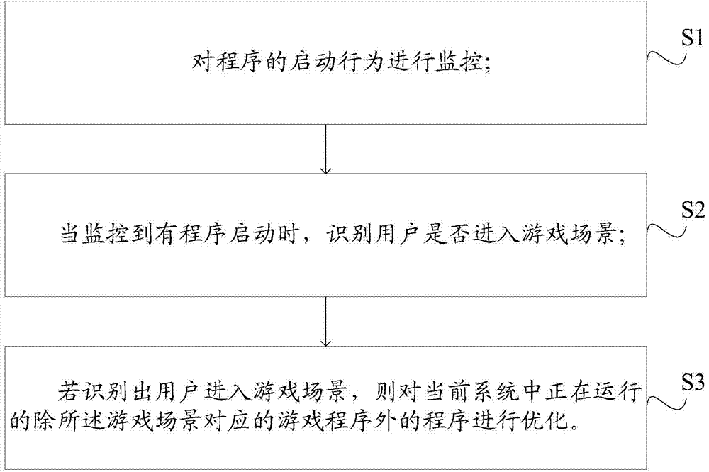 Method and device for optimizing game scenes