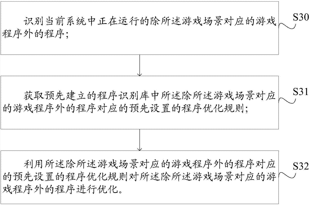 Method and device for optimizing game scenes