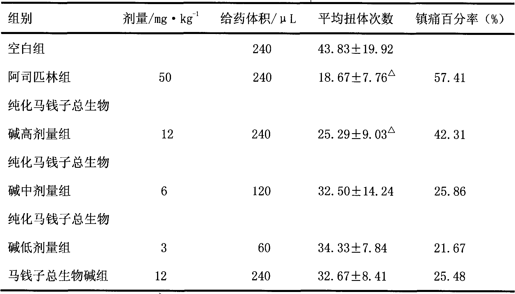 Method for extracting purified total alkaloid of strychnos nux-vomica and application thereof in pharmacy