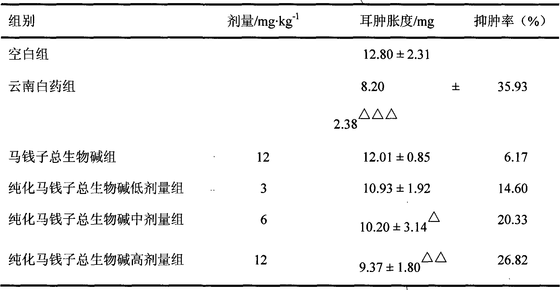 Method for extracting purified total alkaloid of strychnos nux-vomica and application thereof in pharmacy