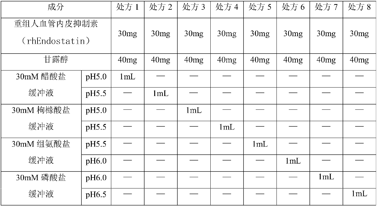 Stable rhEndostatin subcutaneous injection composition