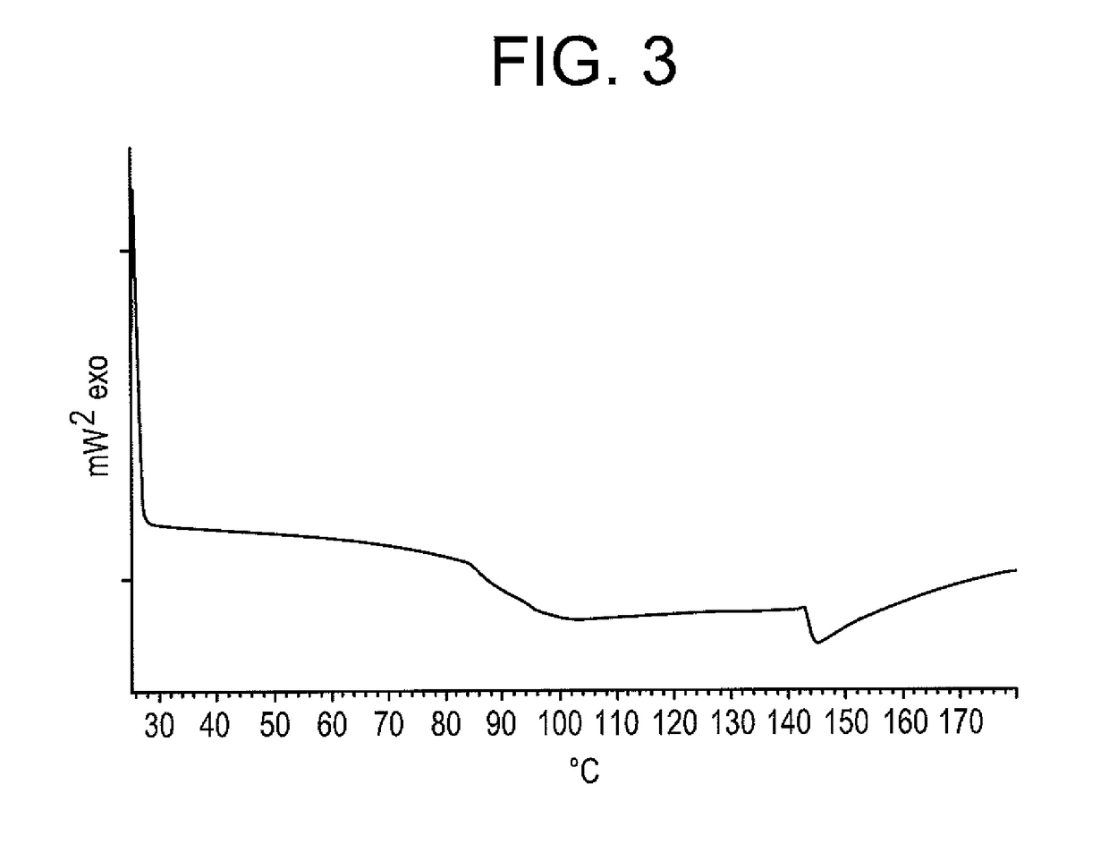 Active-loaded particulate materials for topical administration