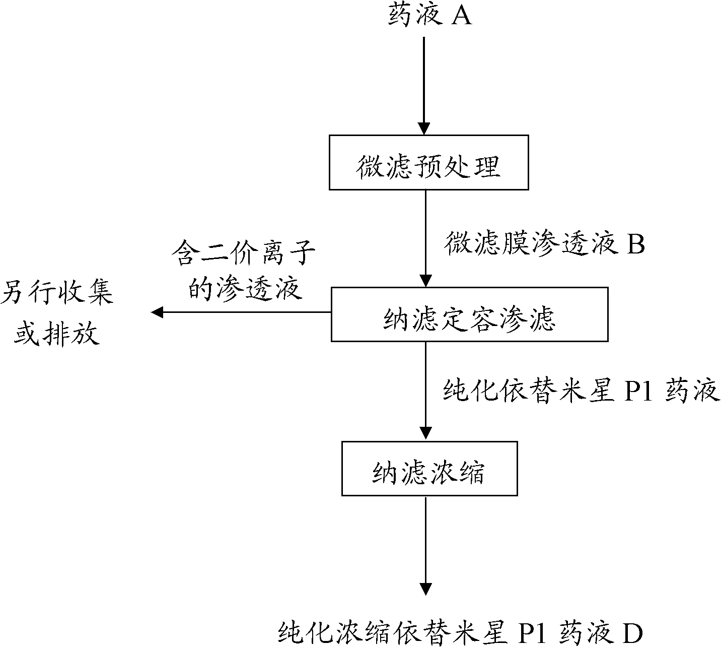 Method for removing divalent metal ion from antibiotic etimicin liquid medicine