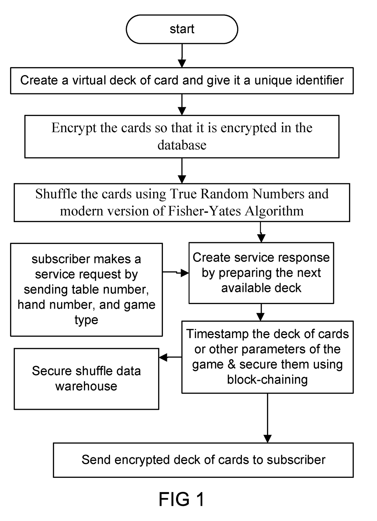 System and method for public verification of a gambling website or gaming event