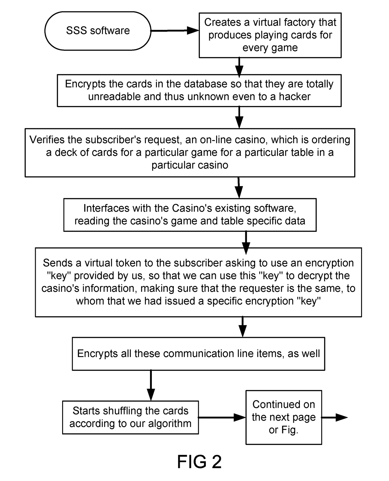 System and method for public verification of a gambling website or gaming event