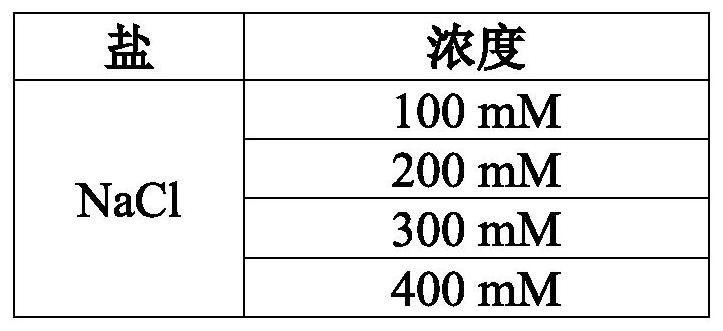 Method for purifying polysaccharides