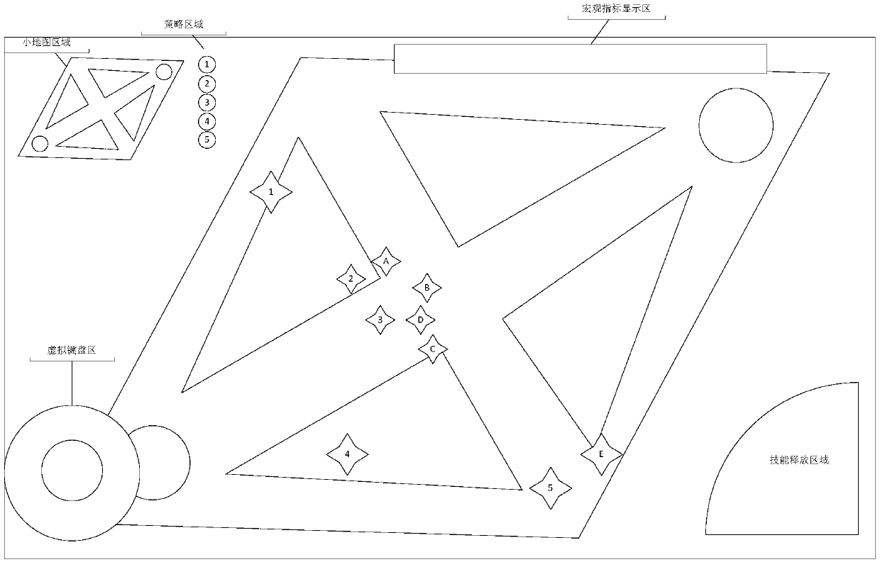 Game strategy interaction method and device