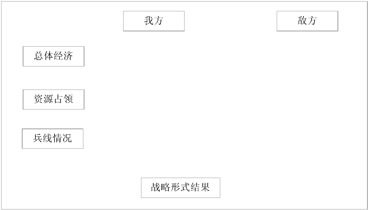 Game strategy interaction method and device