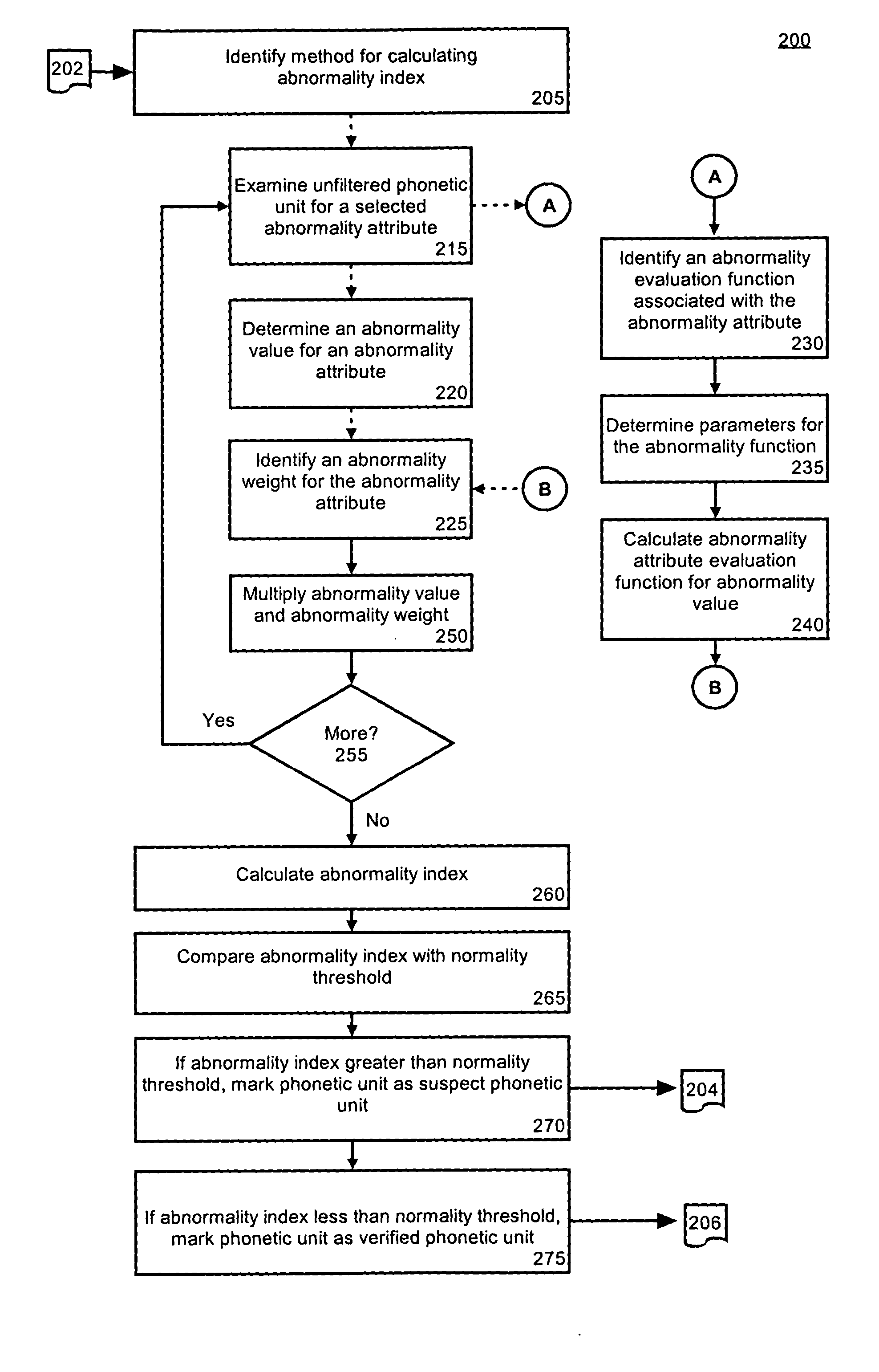 Method for detecting misaligned phonetic units for a concatenative text-to-speech voice