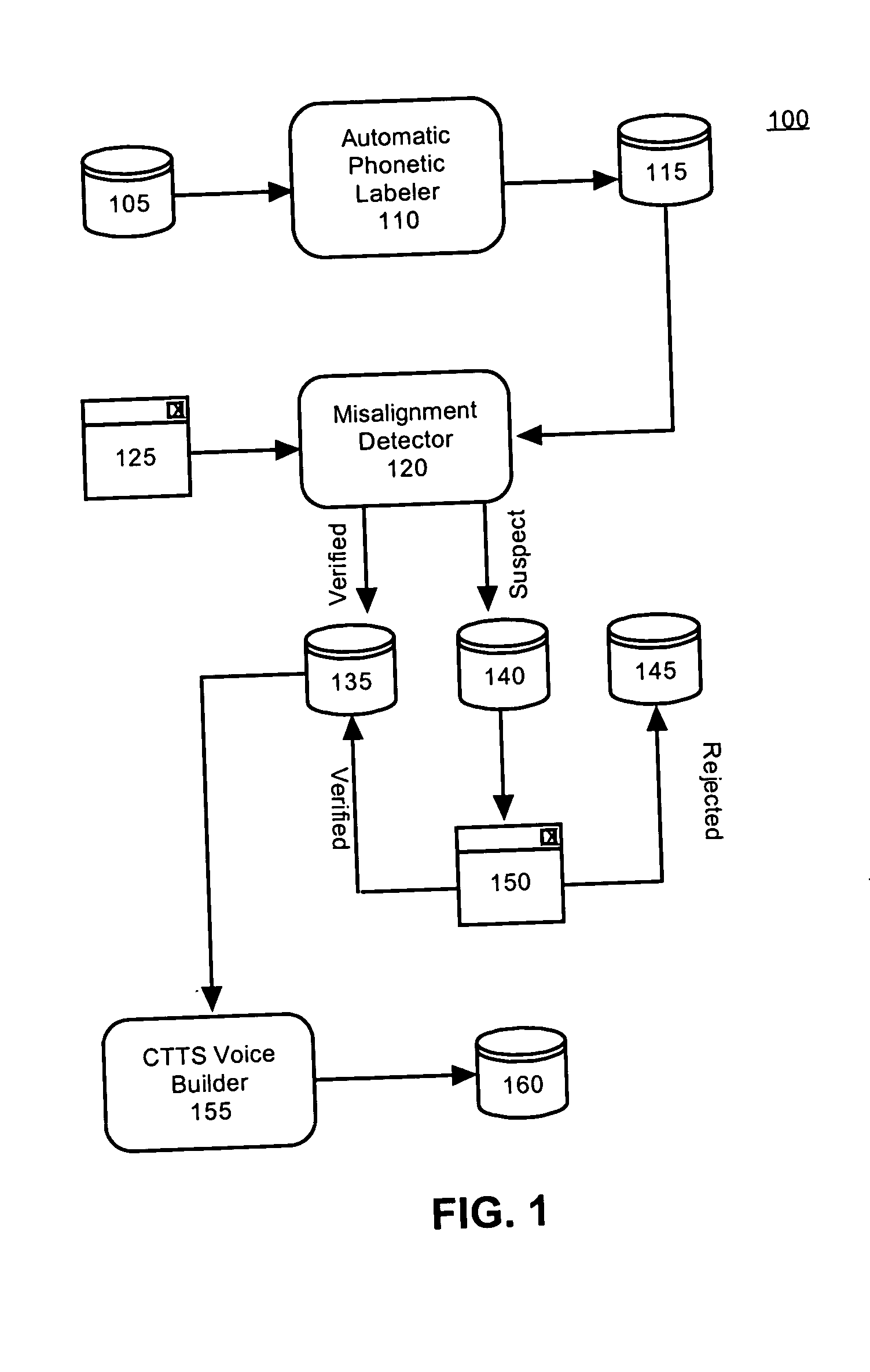 Method for detecting misaligned phonetic units for a concatenative text-to-speech voice