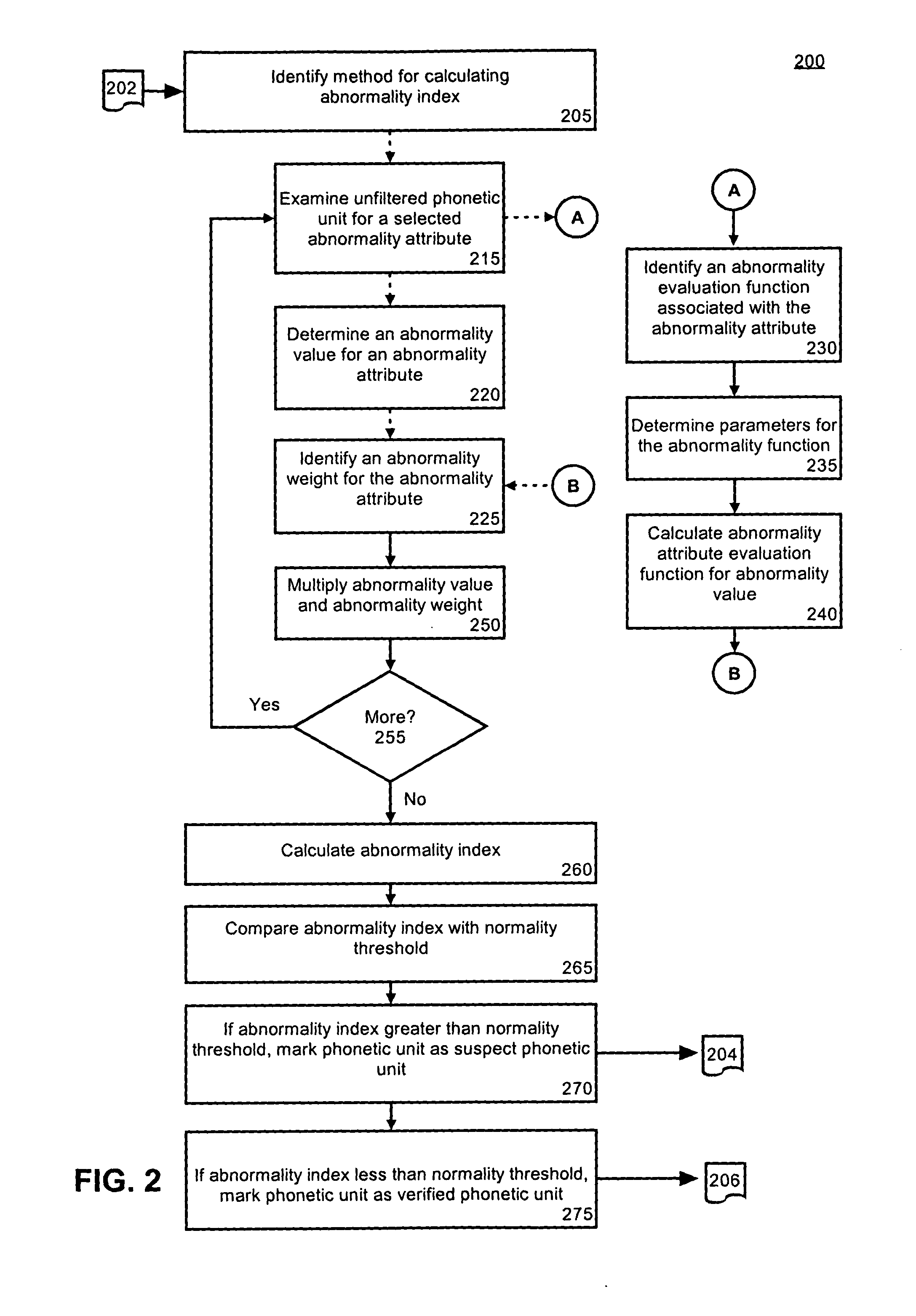 Method for detecting misaligned phonetic units for a concatenative text-to-speech voice