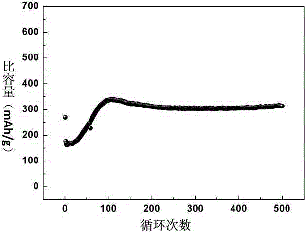 Titanium lithium silicate anode material for lithium-ion battery and preparation method and application