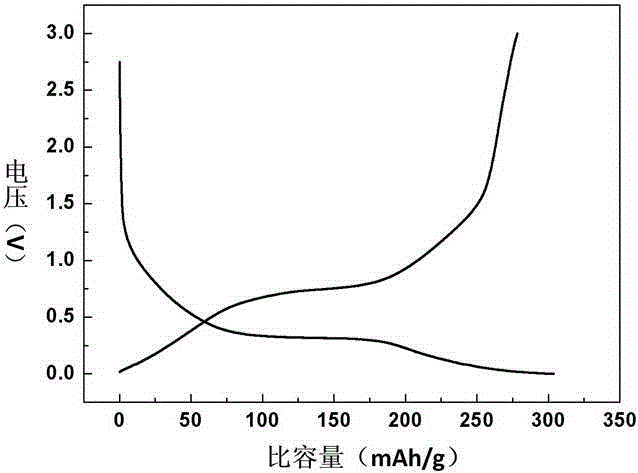 Titanium lithium silicate anode material for lithium-ion battery and preparation method and application