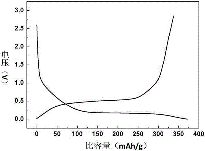 Titanium lithium silicate anode material for lithium-ion battery and preparation method and application