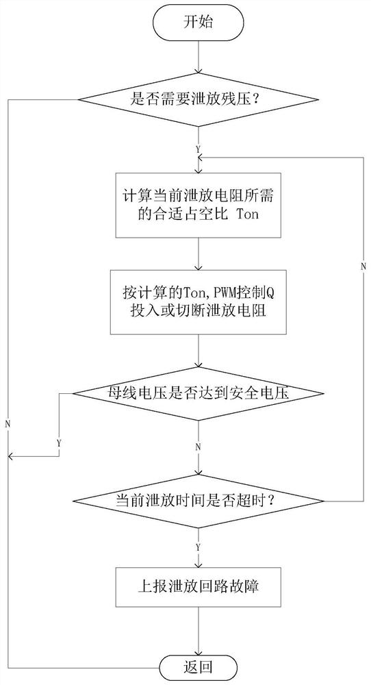 Protection and control method of DC charging pile residual pressure discharge resistor