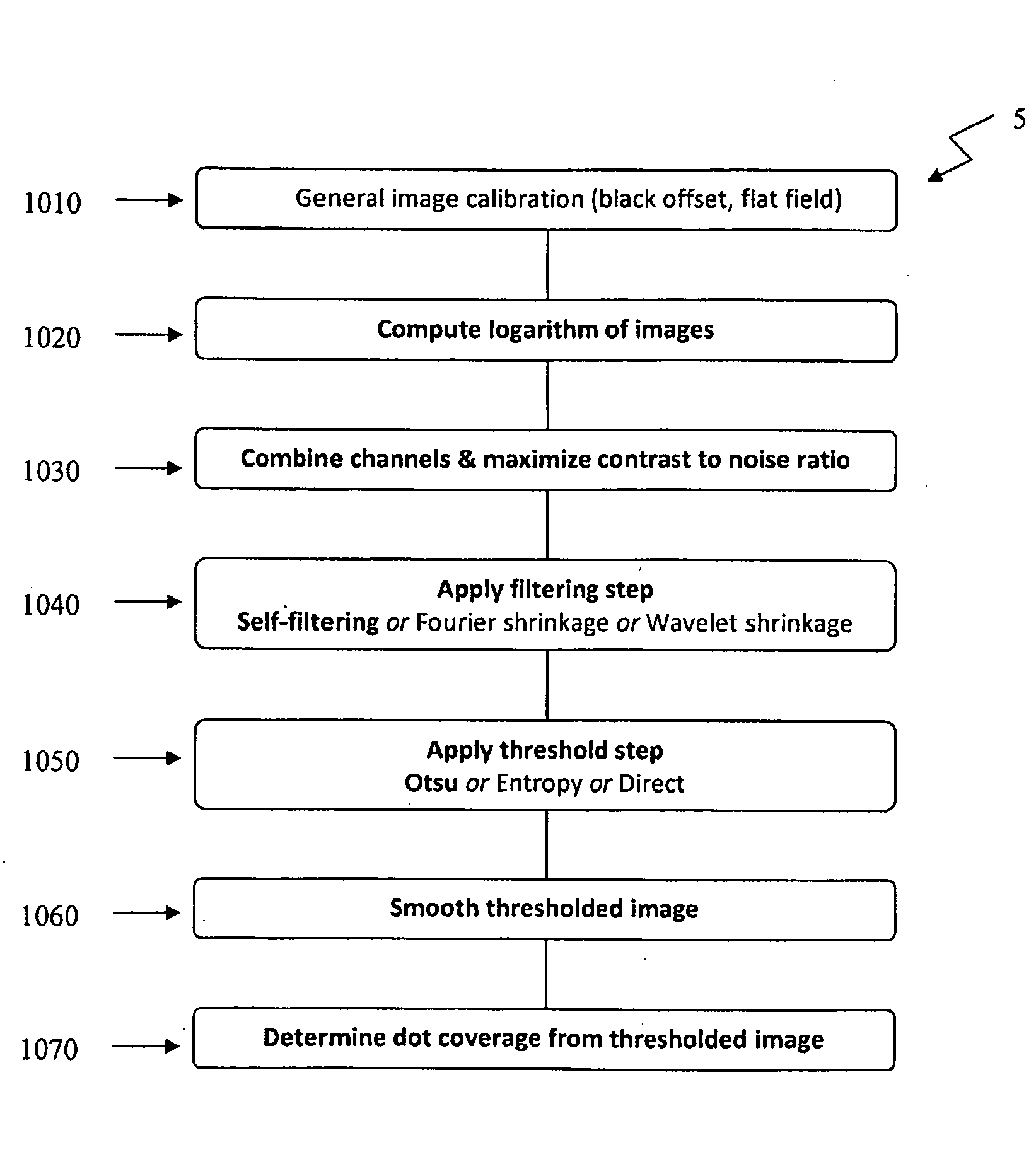 Systems and method for optical scatter imaging of latent image plates