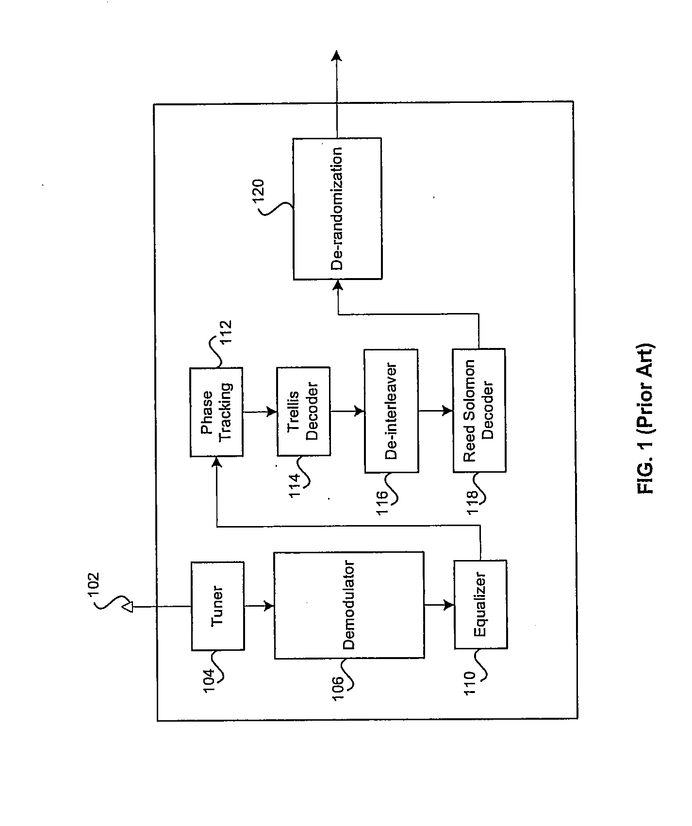 Method and system for an integrated vsb/qam/ntsc/oob plug-and-play DTV receiver