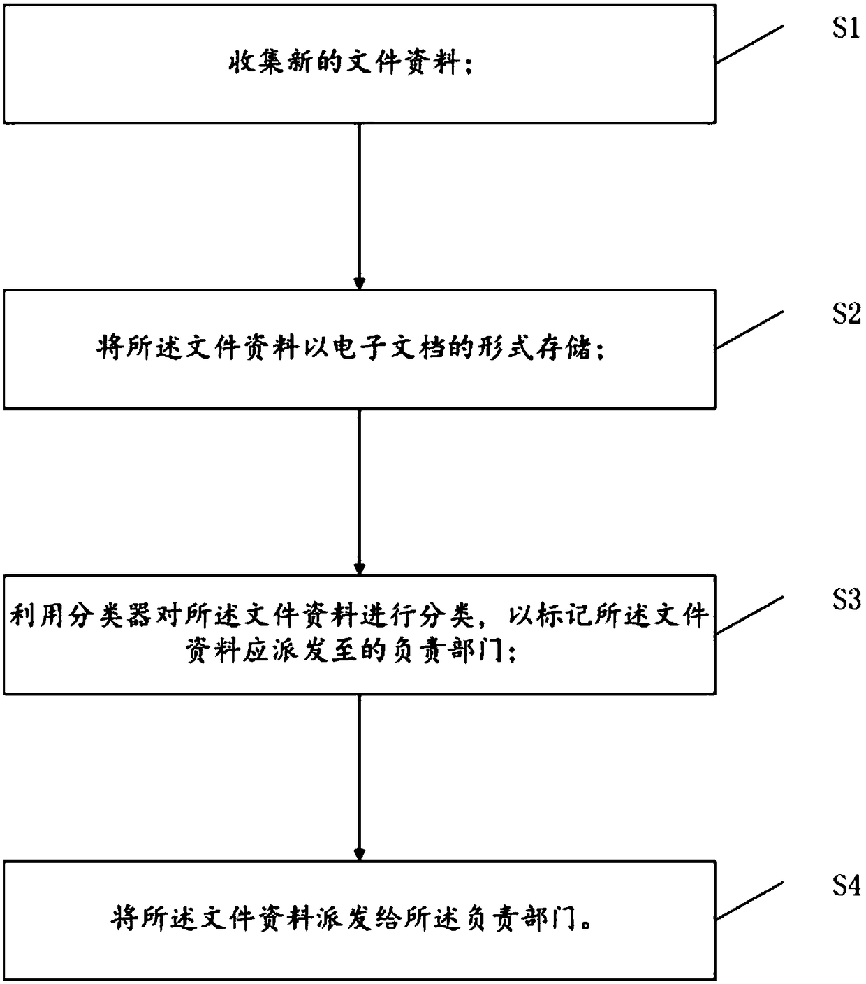 Office file management method