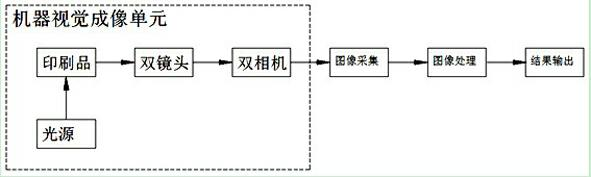 Reel cigarette pack production system based on printing quality online detection and defect treatment method