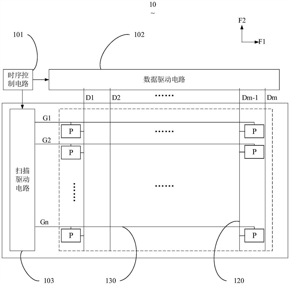 Scanning driving circuit, array substrate and display terminal