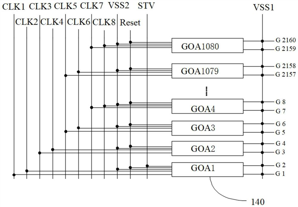 Scanning driving circuit, array substrate and display terminal