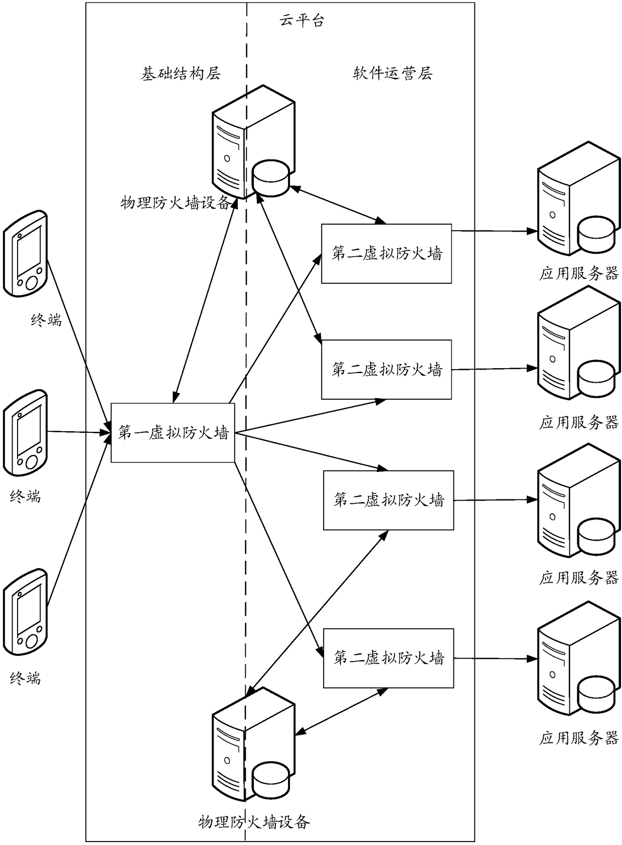 Vulnerability detection method and device, computer equipment and memory medium