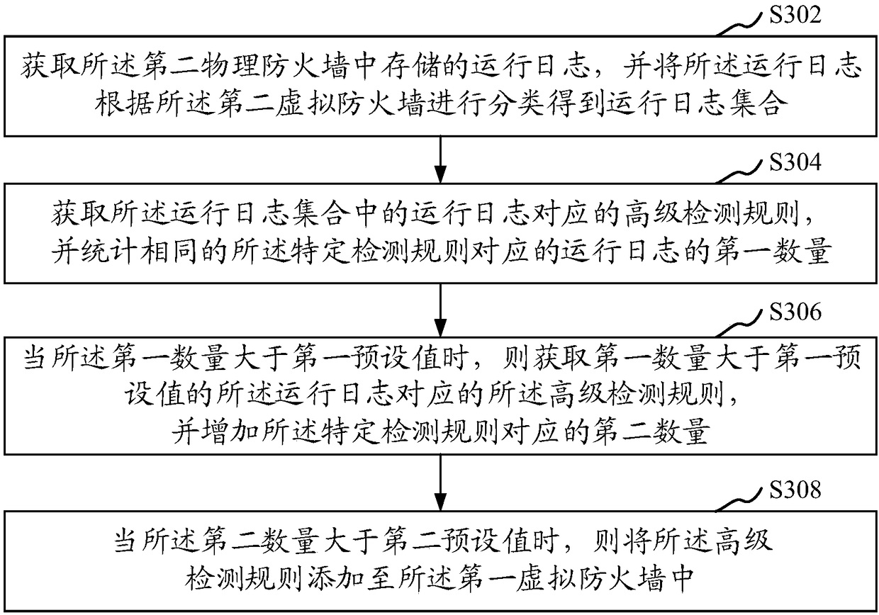 Vulnerability detection method and device, computer equipment and memory medium