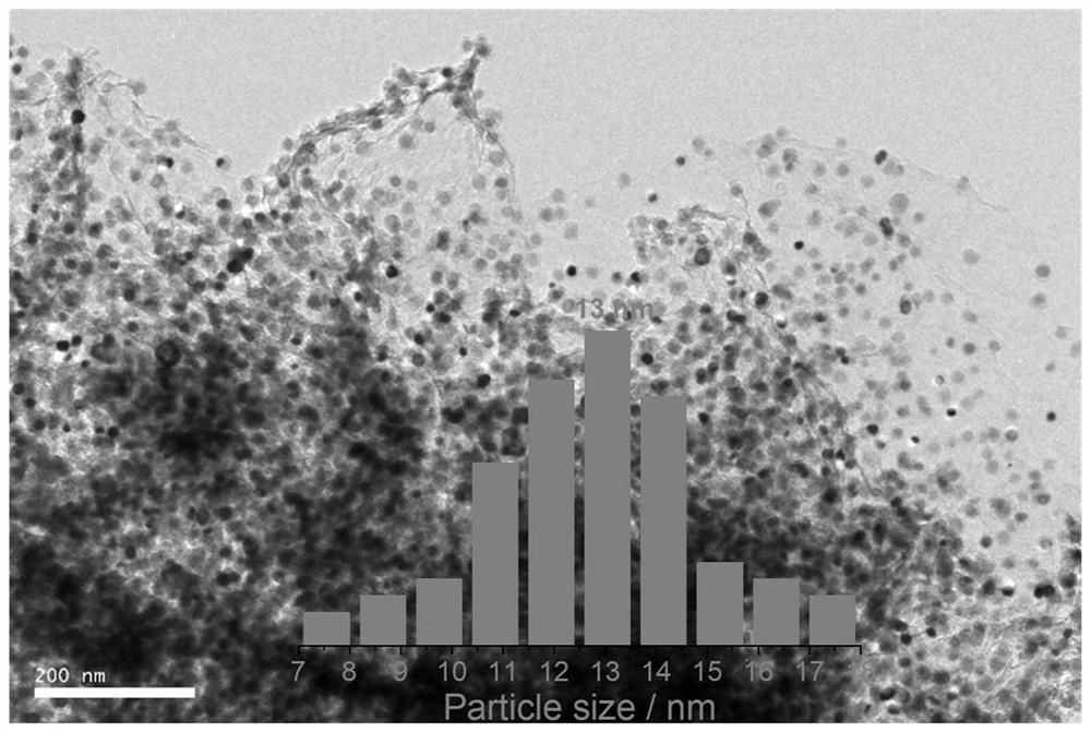 NiPd/Ni anchored nitrogen-doped carbon nanosheet composite material, and preparation method and application thereof