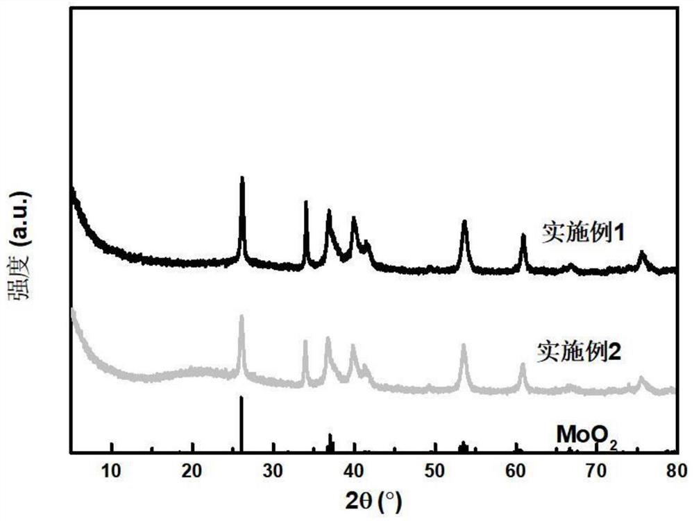 Mo2C and carbon-coated molybdenum-based heterostructure material as well as preparation method and application thereof