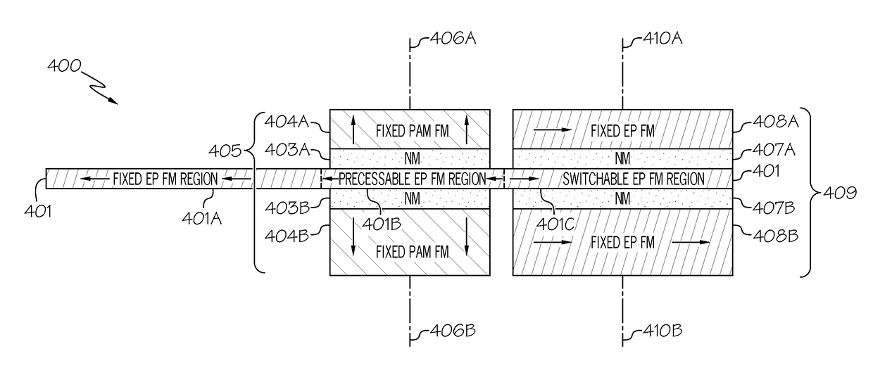 Transistor that employs collective magnetic effects thereby providing improved energy efficiency