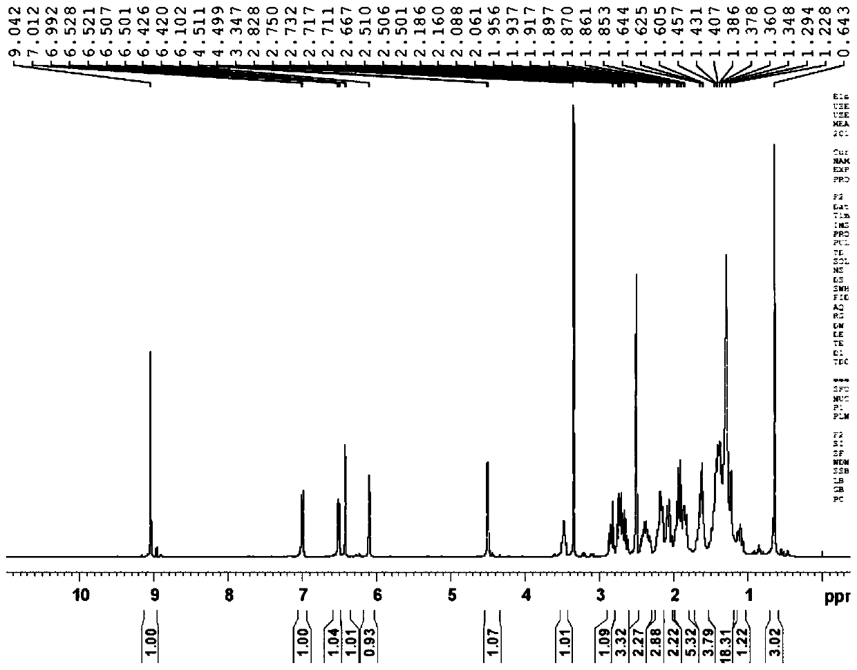 Preparation method of fulvestrant related substance E