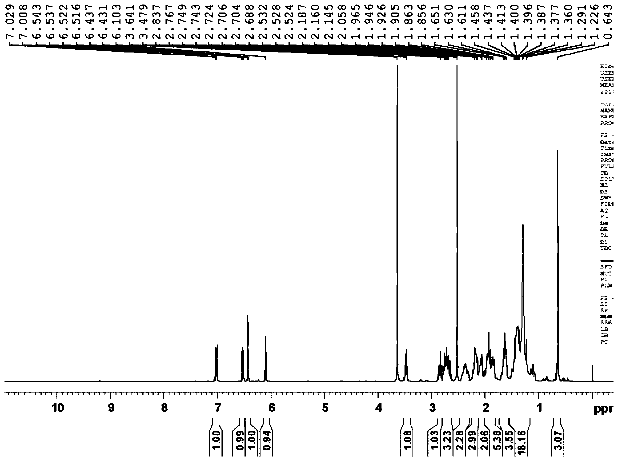 Preparation method of fulvestrant related substance E