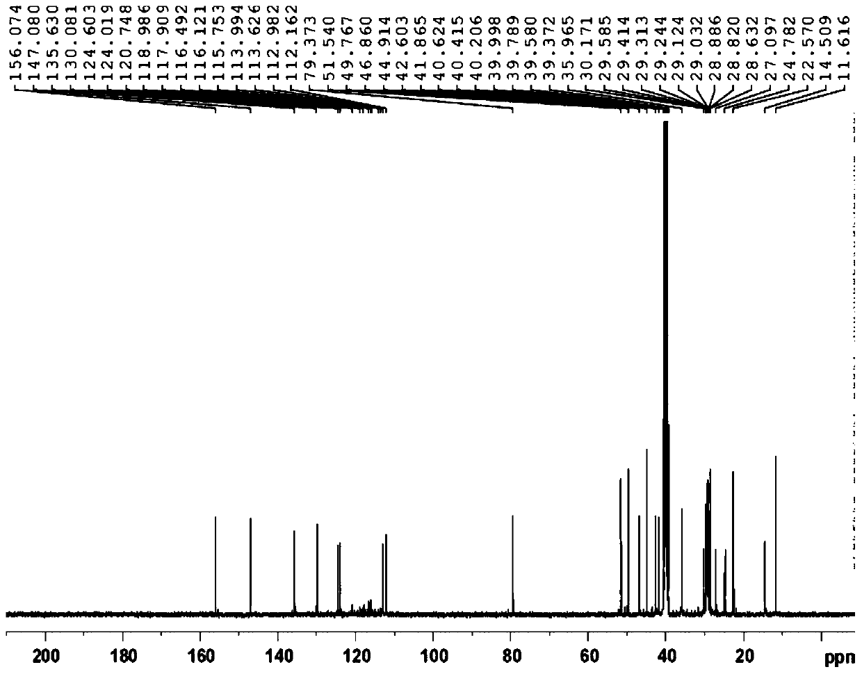 Preparation method of fulvestrant related substance E